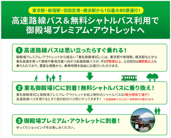 御殿場アウトレットの店舗や営業時間は バスで行くのも以外と便利 旅と観光の手帳